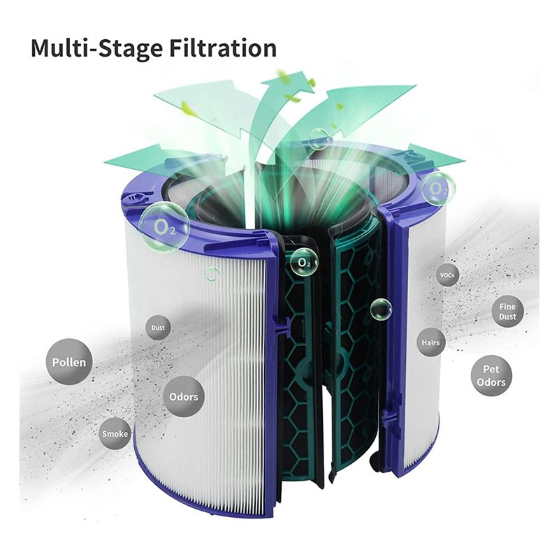 (MEOF) Filtros de Ar HEPA Subs - Dyson Fan Pure Cool avaliação e preço