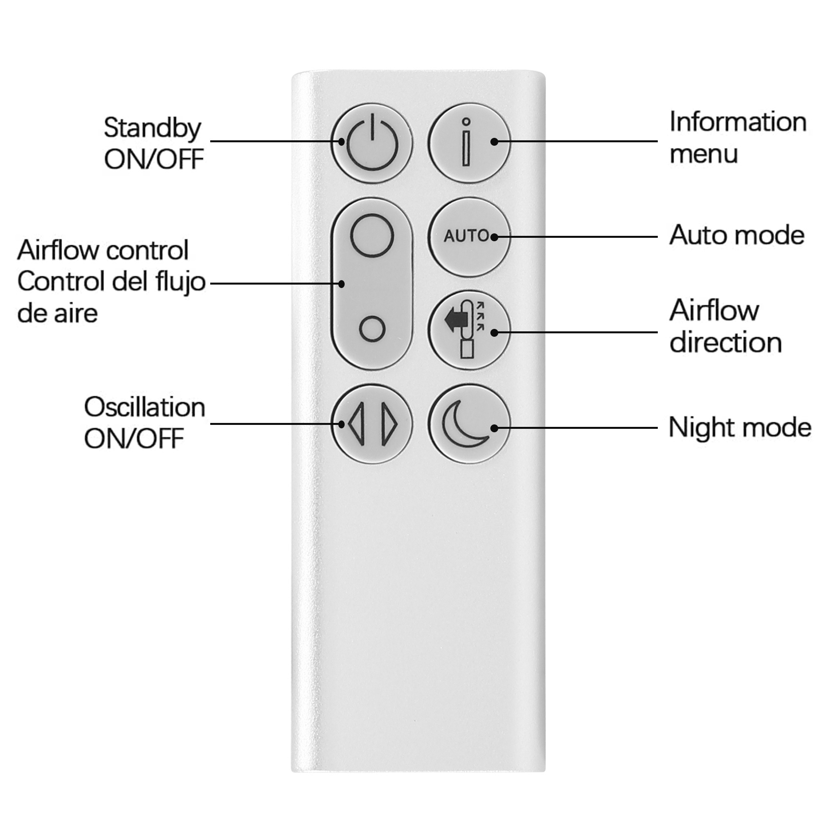Substituição Controle Remoto p - Dyson Fan Pure Cool avaliação e preço
